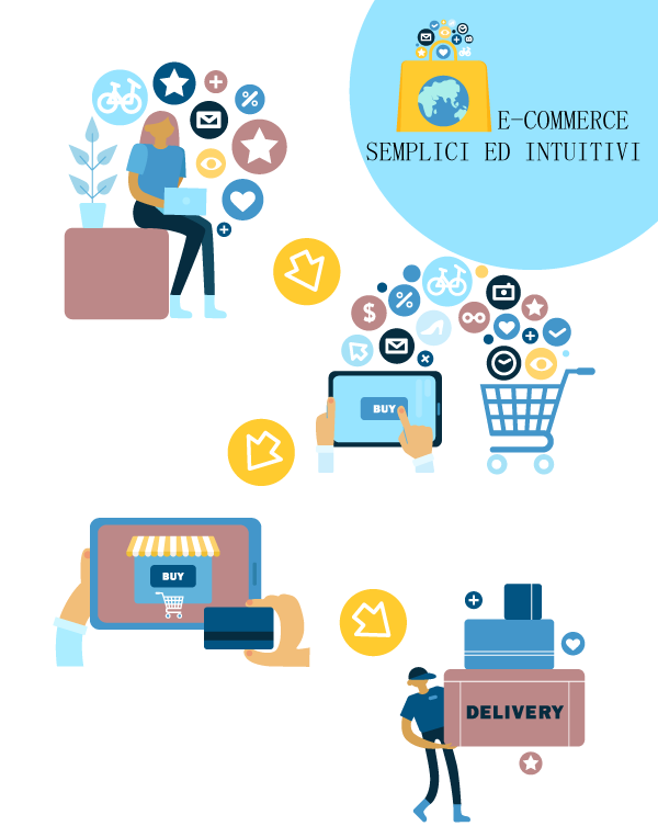 e-commerce