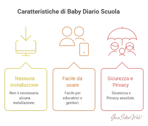 - diario giornaliero con chat integrata