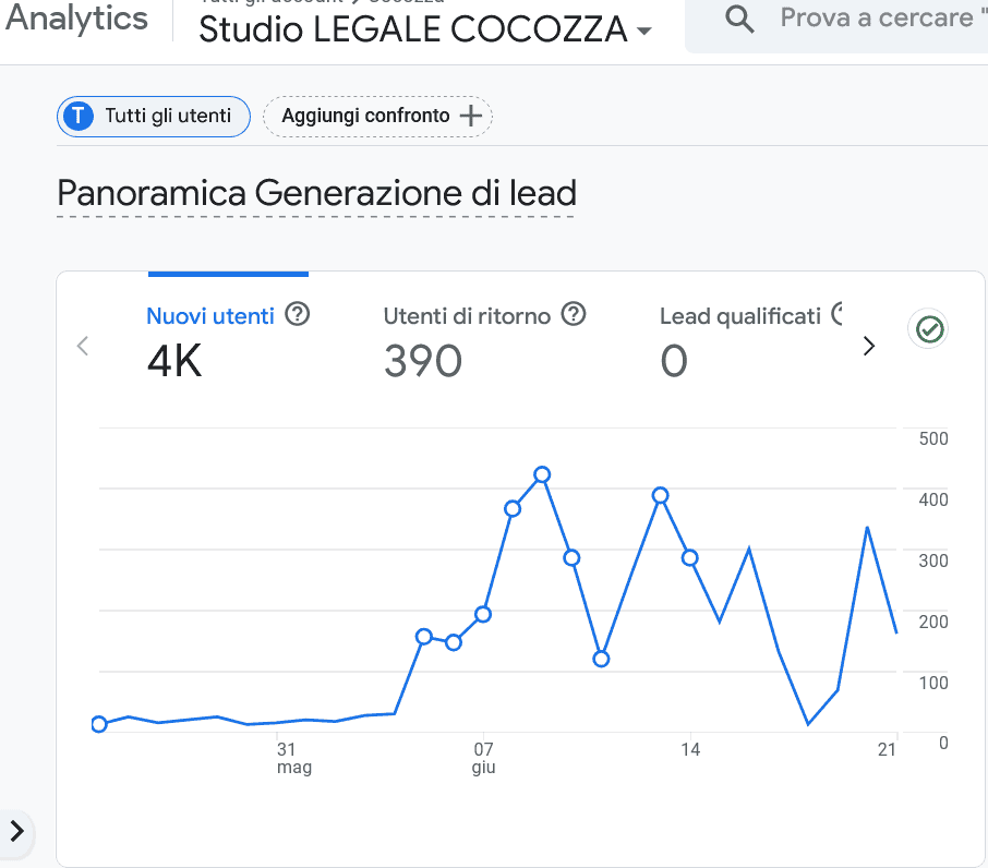 - Panoramica Generazione di lead